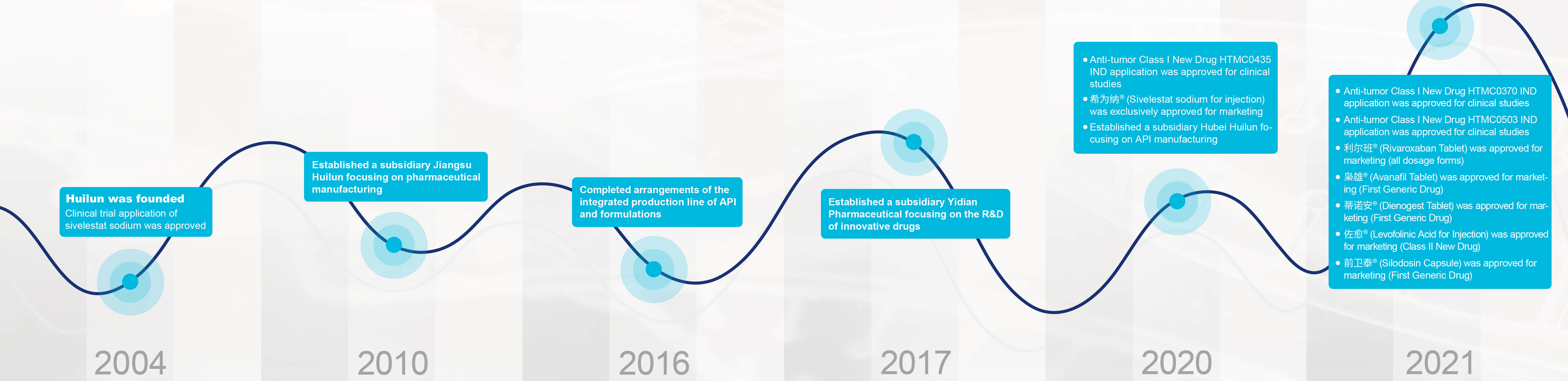 Enterprise development history